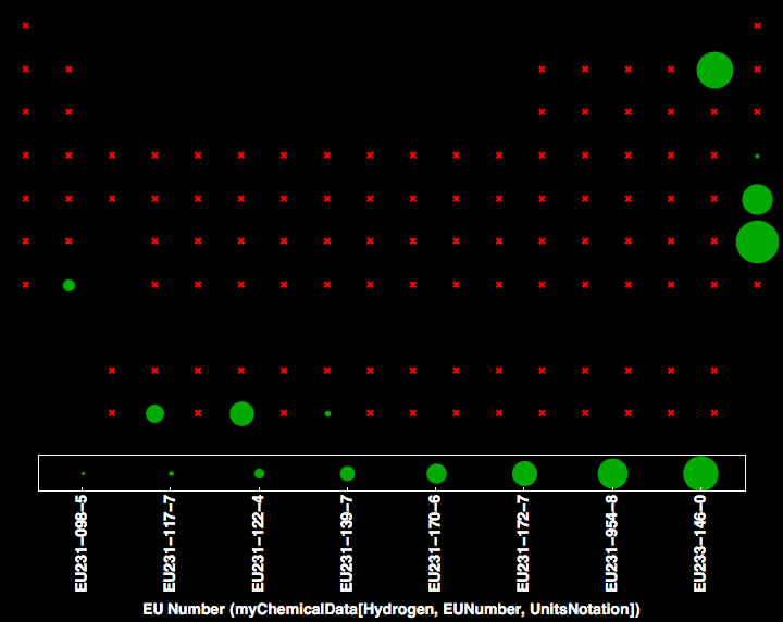 data plot