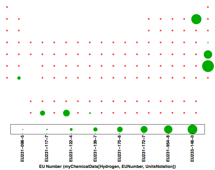 data plot