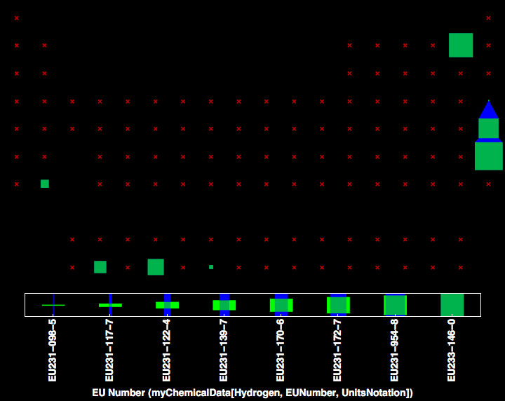 data plot