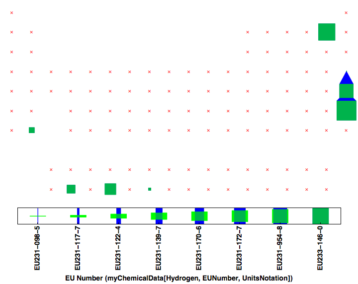 data plot