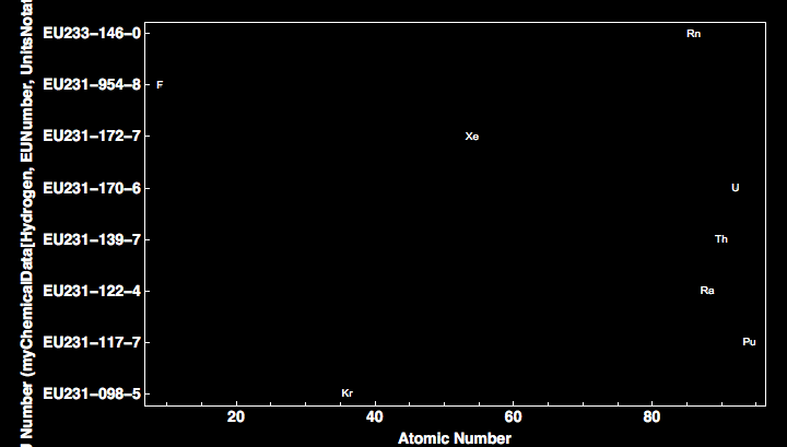 data plot