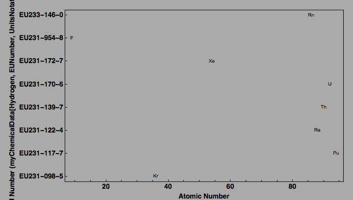 data plot