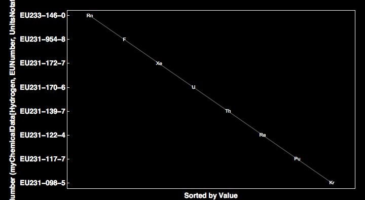 data plot