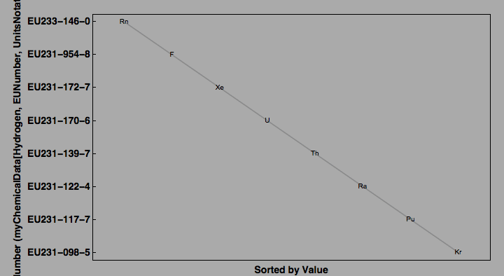 data plot