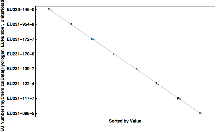 data plot