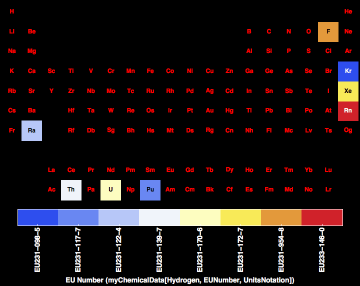 data plot