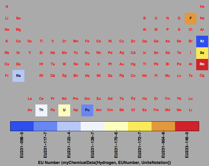 data plot