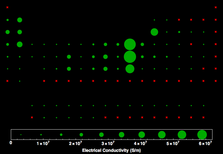 data plot