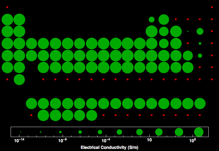 data plot