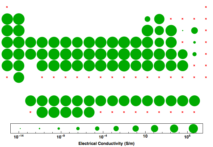 data plot