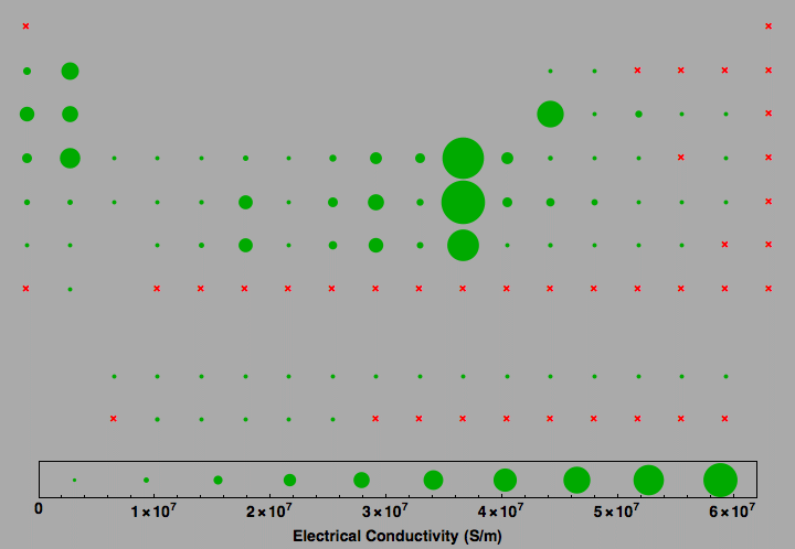 data plot