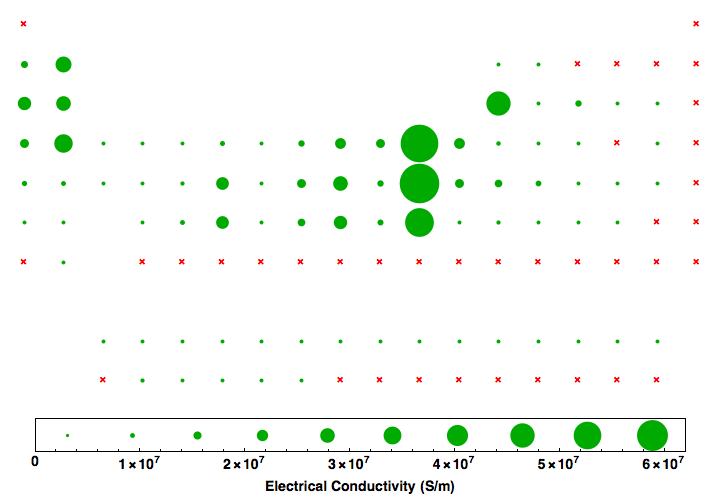 data plot