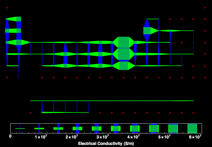 data plot