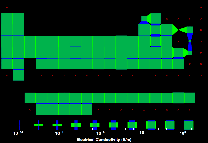 data plot