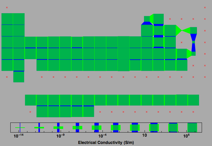 data plot