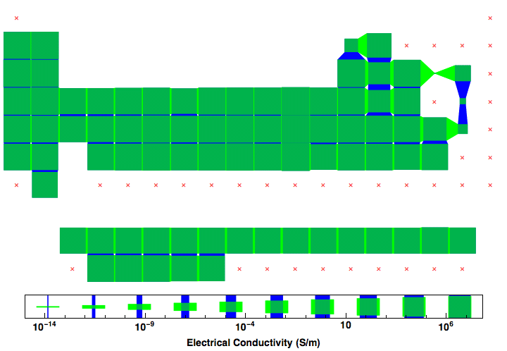 data plot