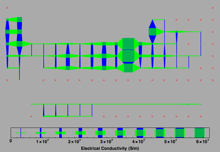 data plot