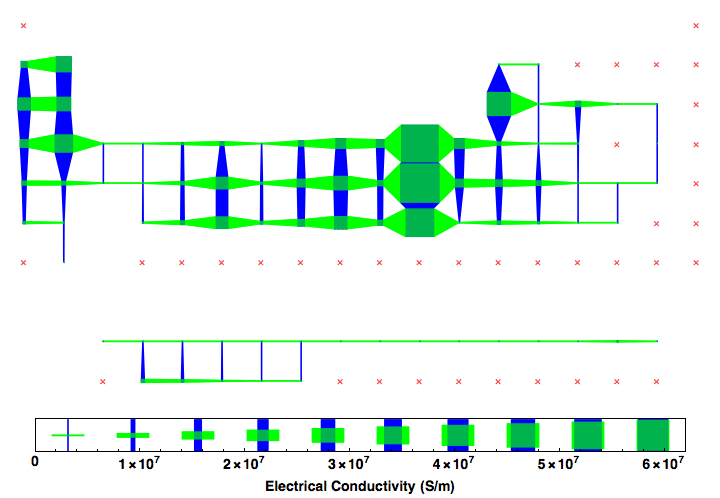 data plot