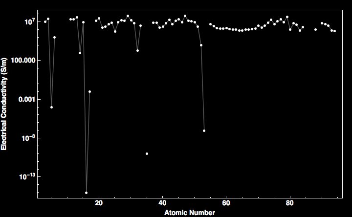 data plot