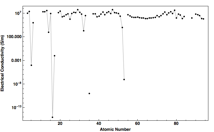 data plot