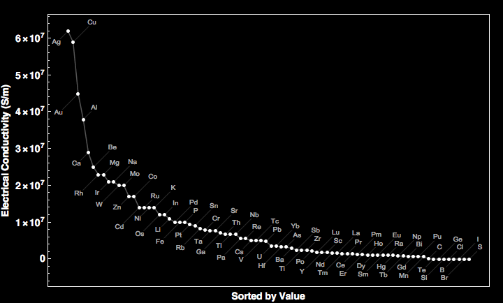 data plot