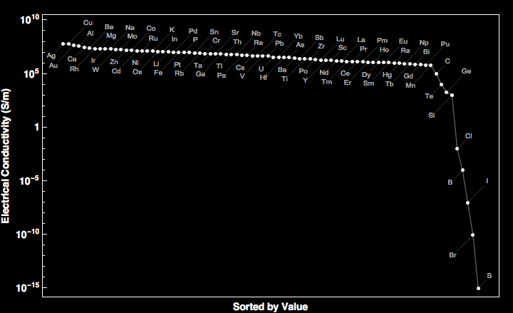 data plot