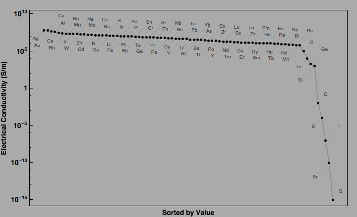 data plot