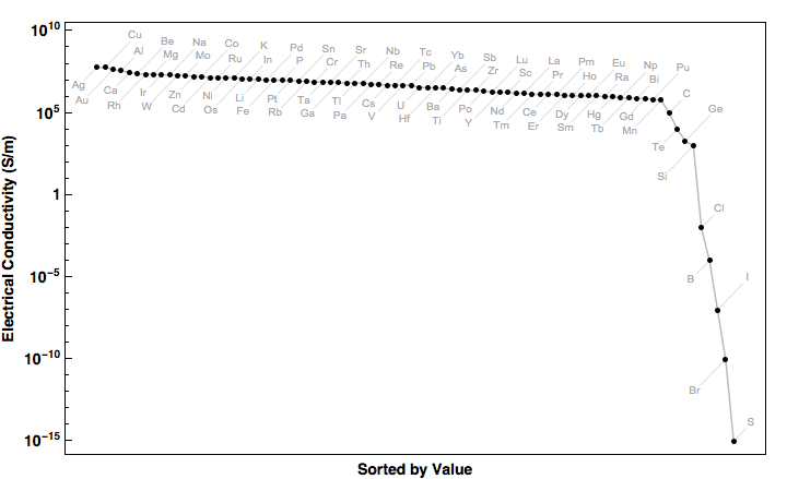 data plot