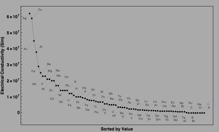 data plot