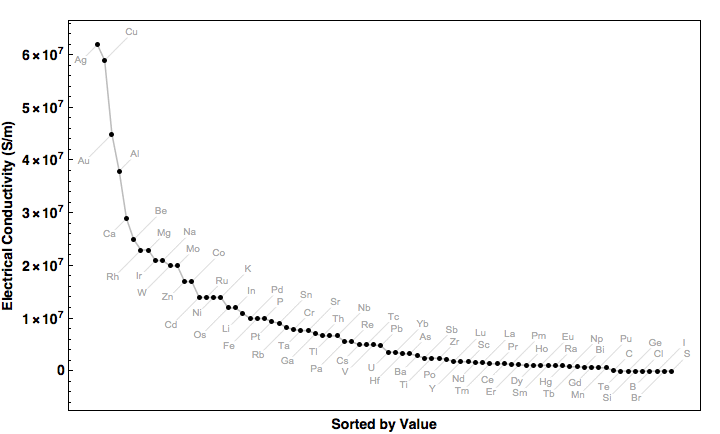 data plot