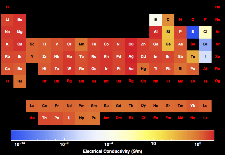 data plot