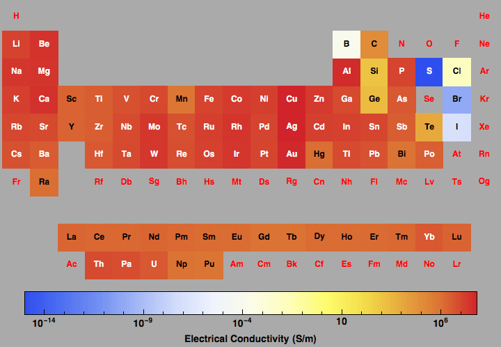 data plot