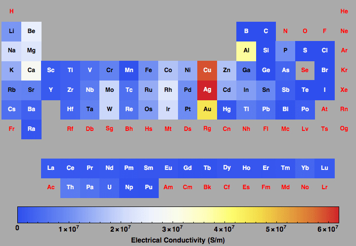 data plot