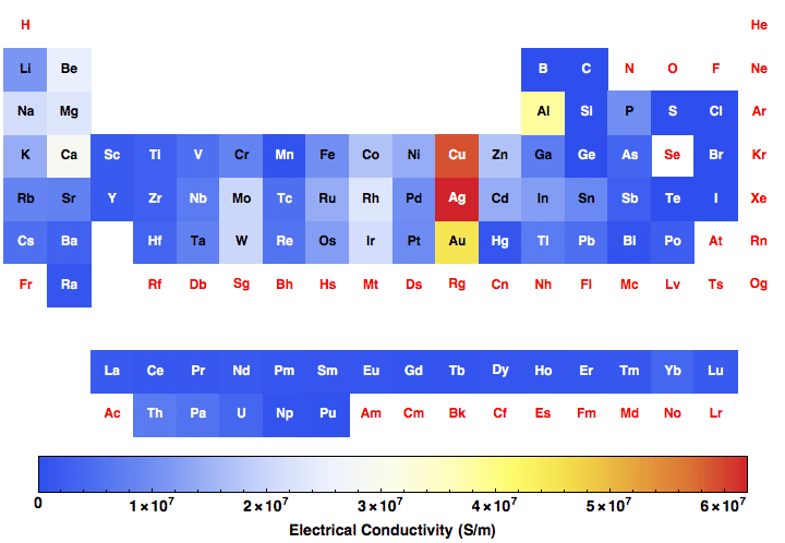 data plot