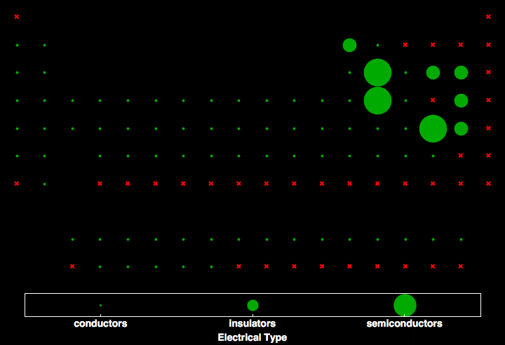 data plot