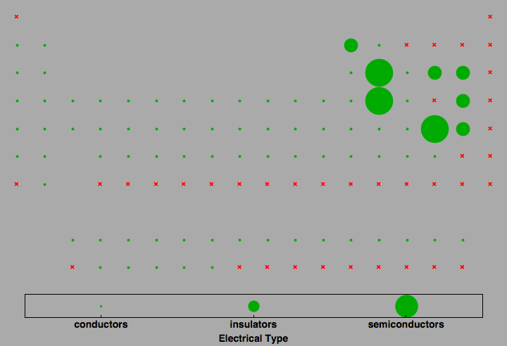 data plot