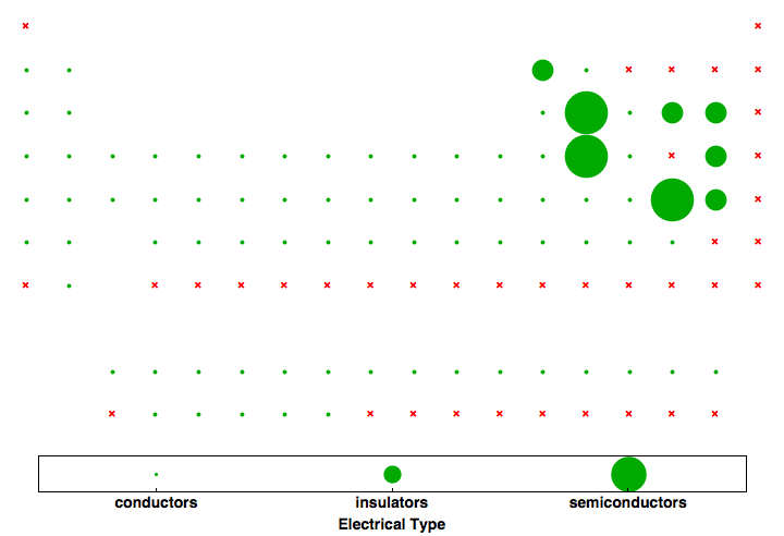 data plot