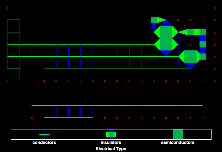 data plot