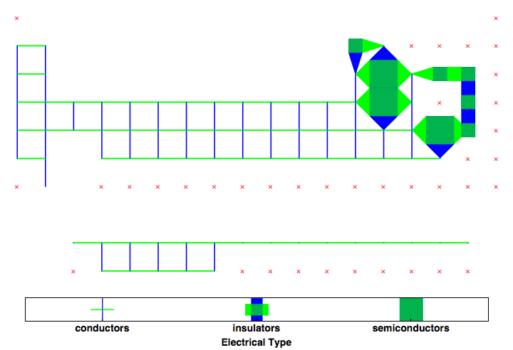 data plot