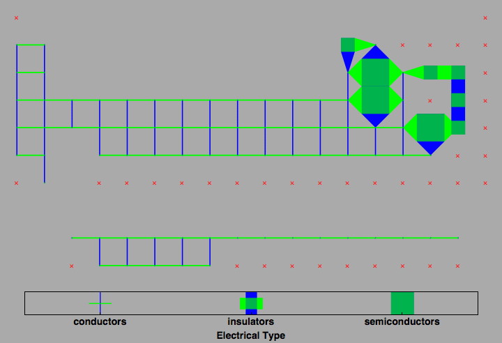 data plot