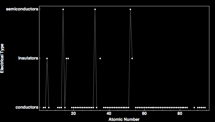 data plot