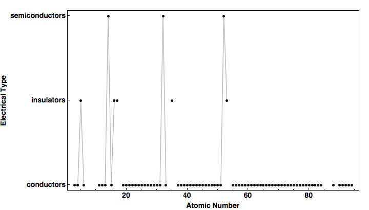 data plot