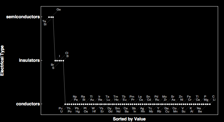 data plot