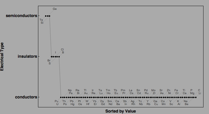 data plot