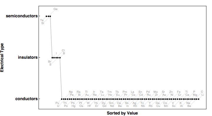 data plot