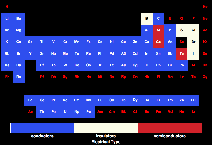 data plot