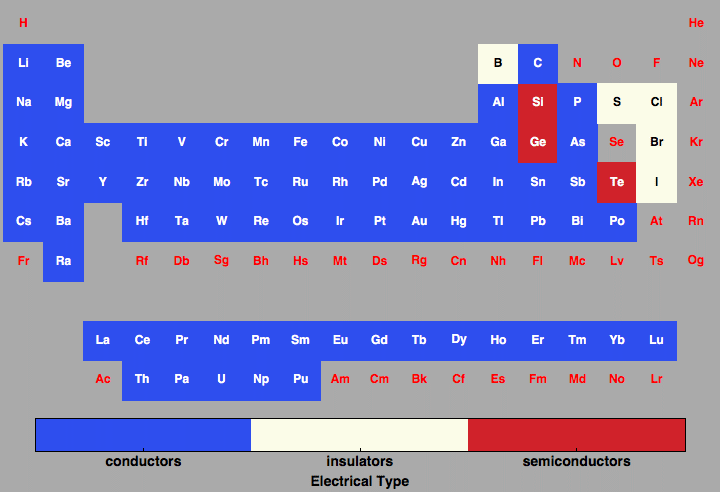 data plot