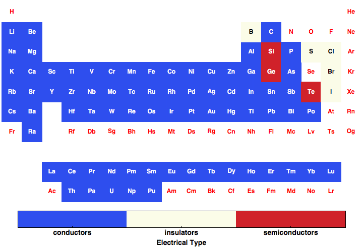 data plot