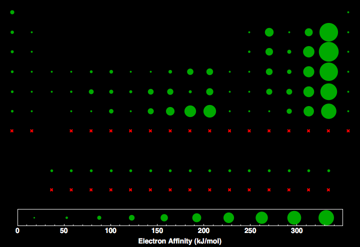 data plot