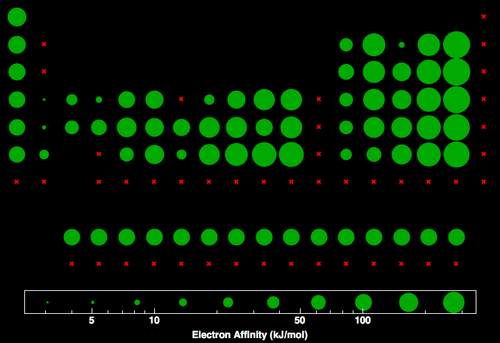 data plot